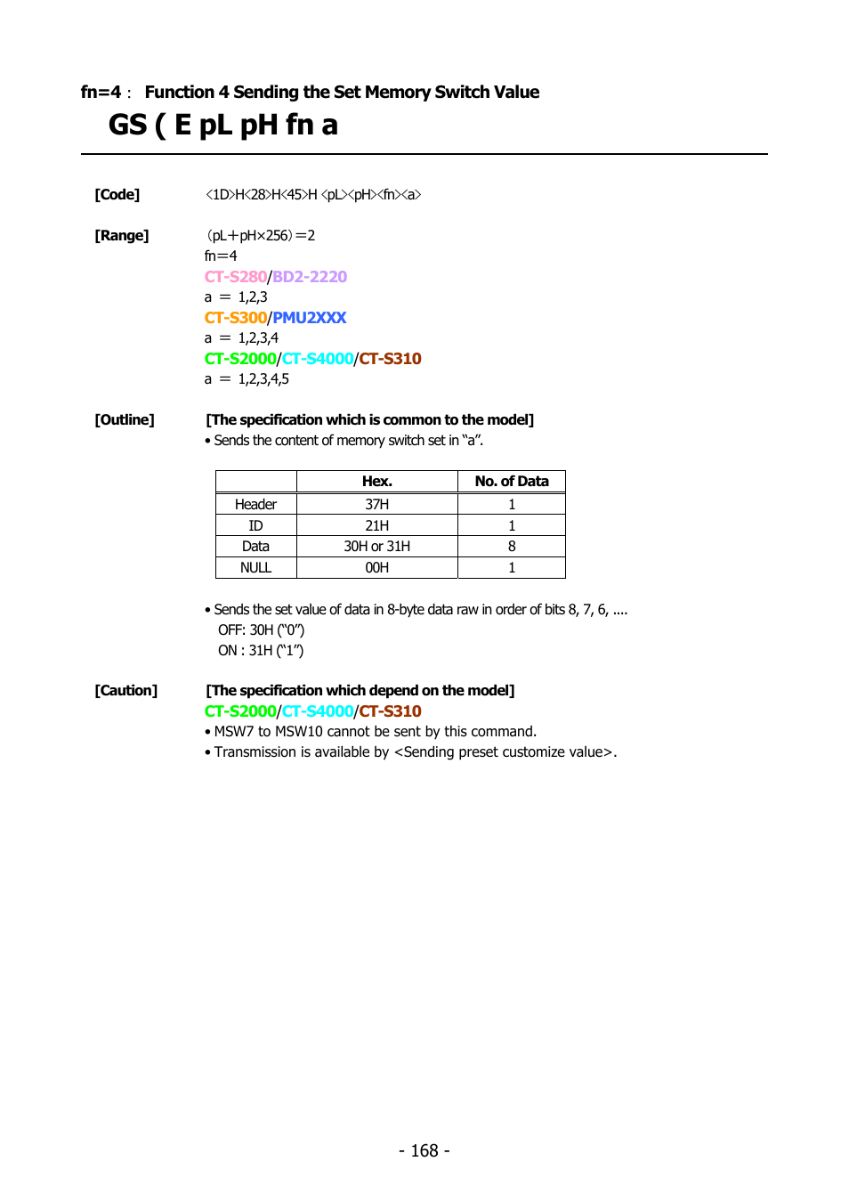 Function 4, Gs ( e pl ph fn a | Citizen Systems BD2-2220 User Manual | Page 168 / 312