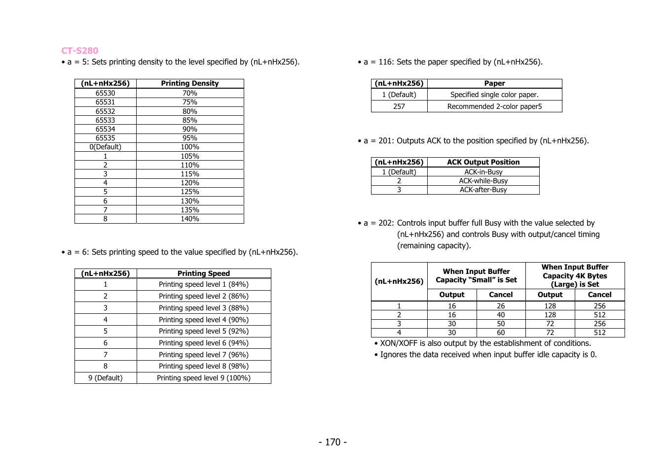 Citizen Systems BD2-2220 User Manual | Page 170 / 312