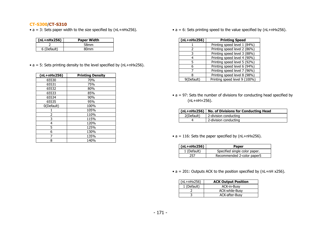 Citizen Systems BD2-2220 User Manual | Page 171 / 312