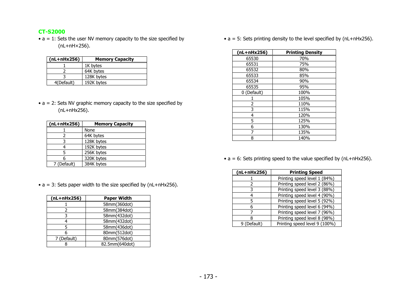 Citizen Systems BD2-2220 User Manual | Page 173 / 312