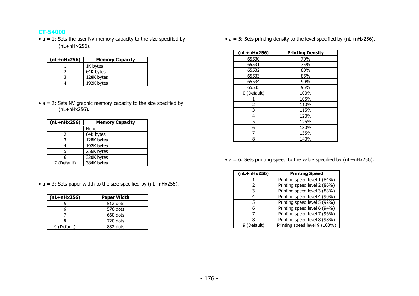 Citizen Systems BD2-2220 User Manual | Page 176 / 312