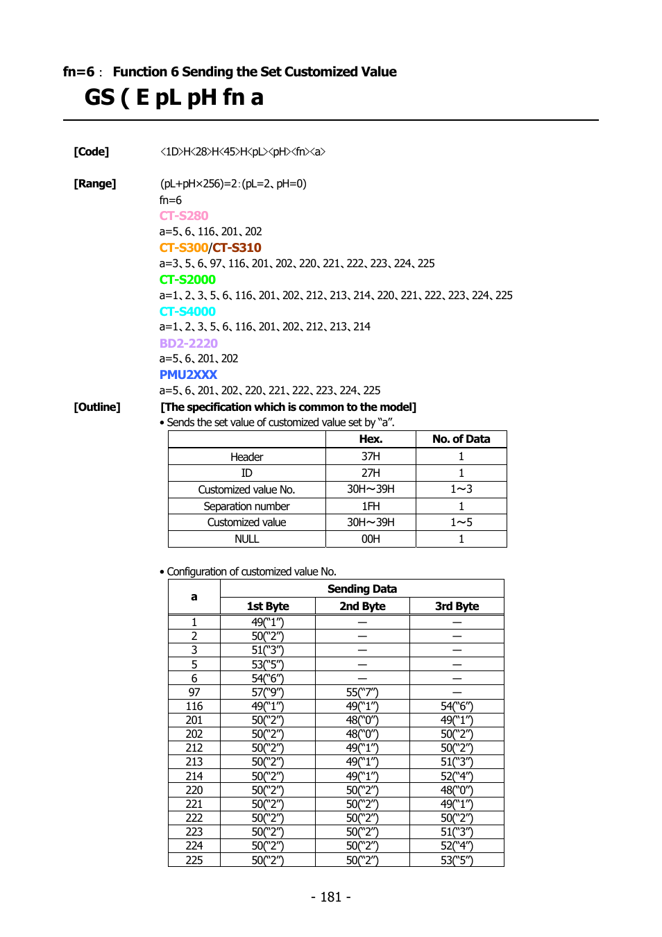 Fn=6： function 6 sending the set customized value, Function 6, Gs ( e pl ph fn a | Citizen Systems BD2-2220 User Manual | Page 181 / 312