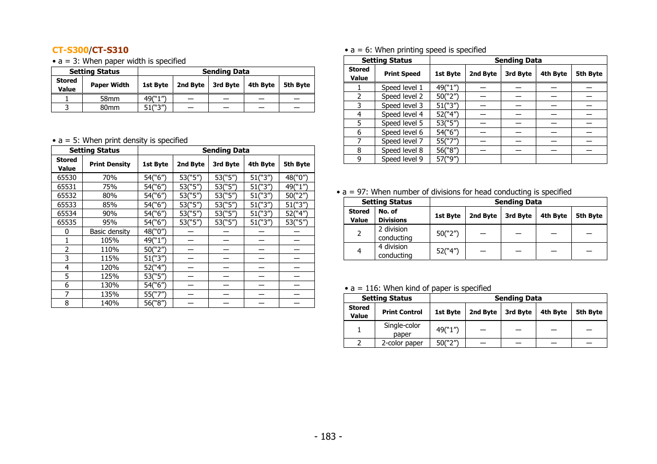 Citizen Systems BD2-2220 User Manual | Page 183 / 312