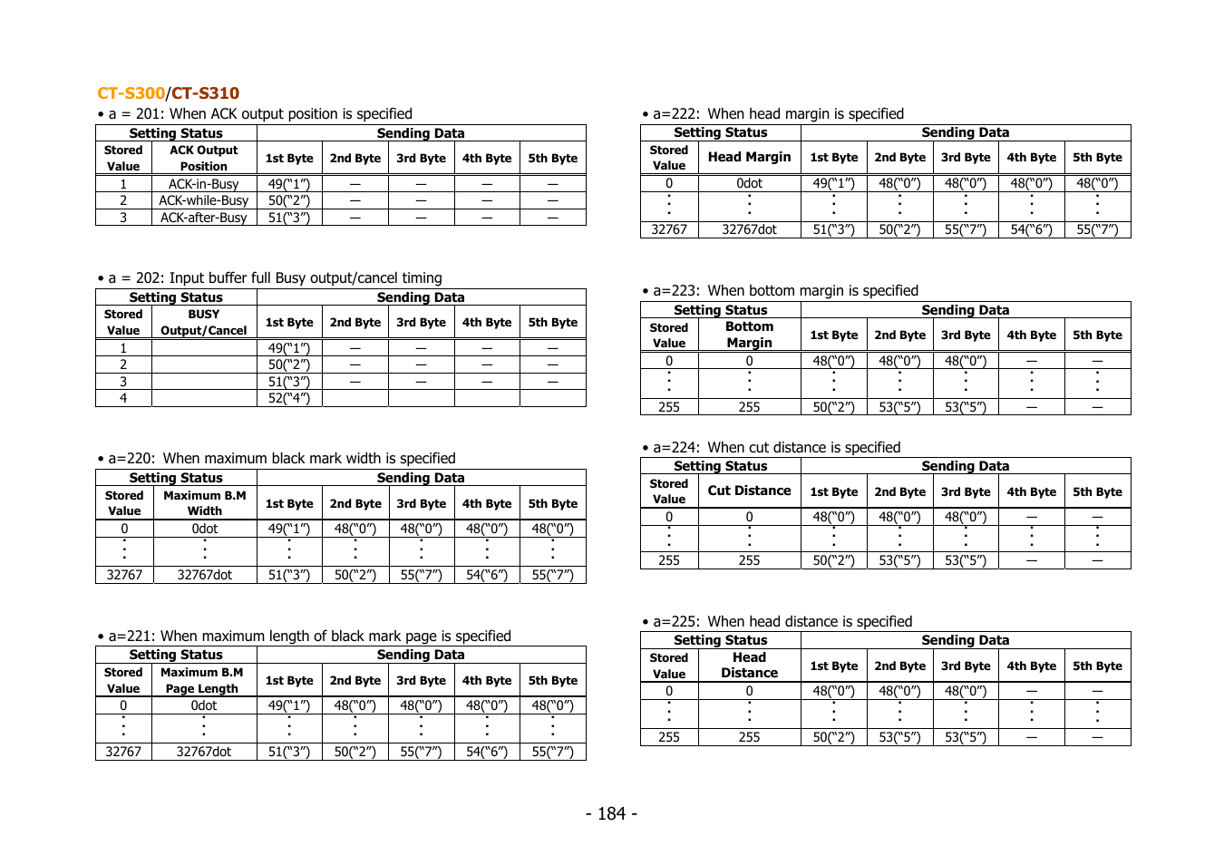 Citizen Systems BD2-2220 User Manual | Page 184 / 312