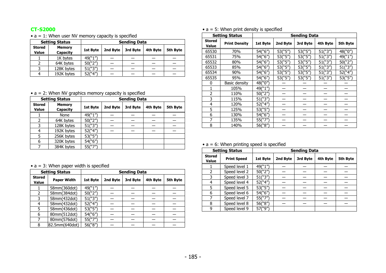 Citizen Systems BD2-2220 User Manual | Page 185 / 312