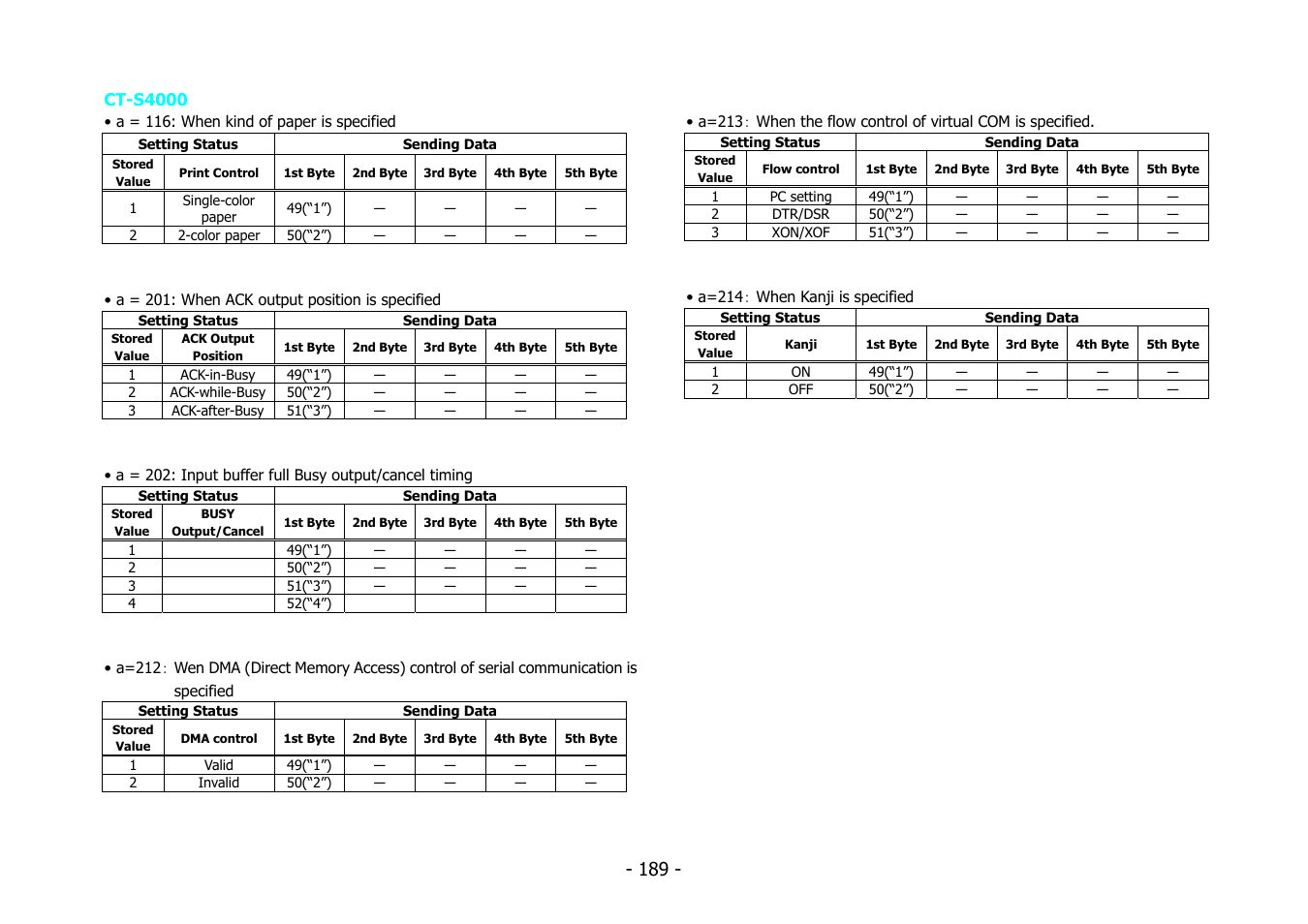 Citizen Systems BD2-2220 User Manual | Page 189 / 312