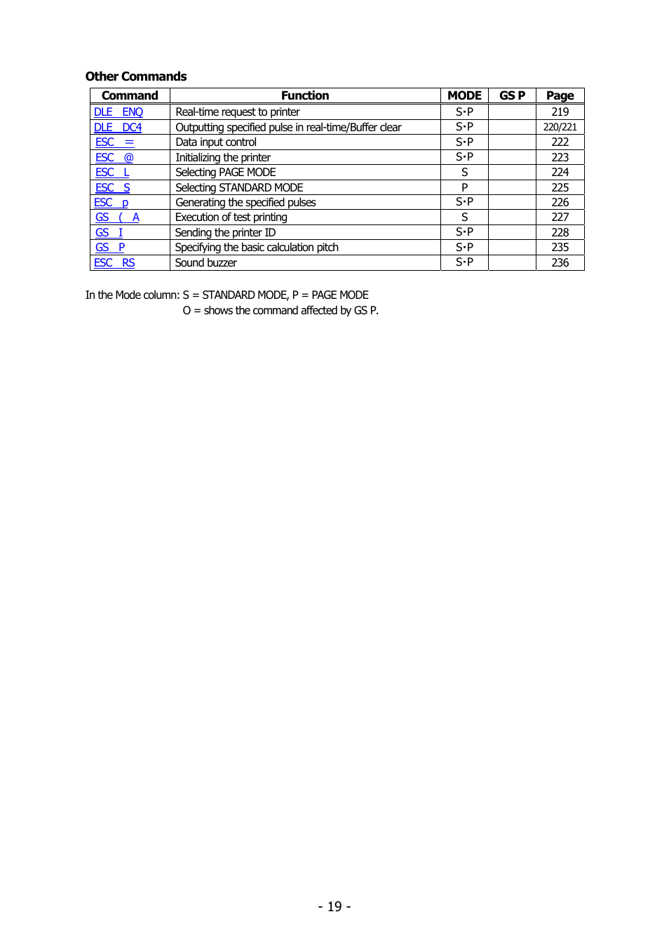 Citizen Systems BD2-2220 User Manual | Page 19 / 312