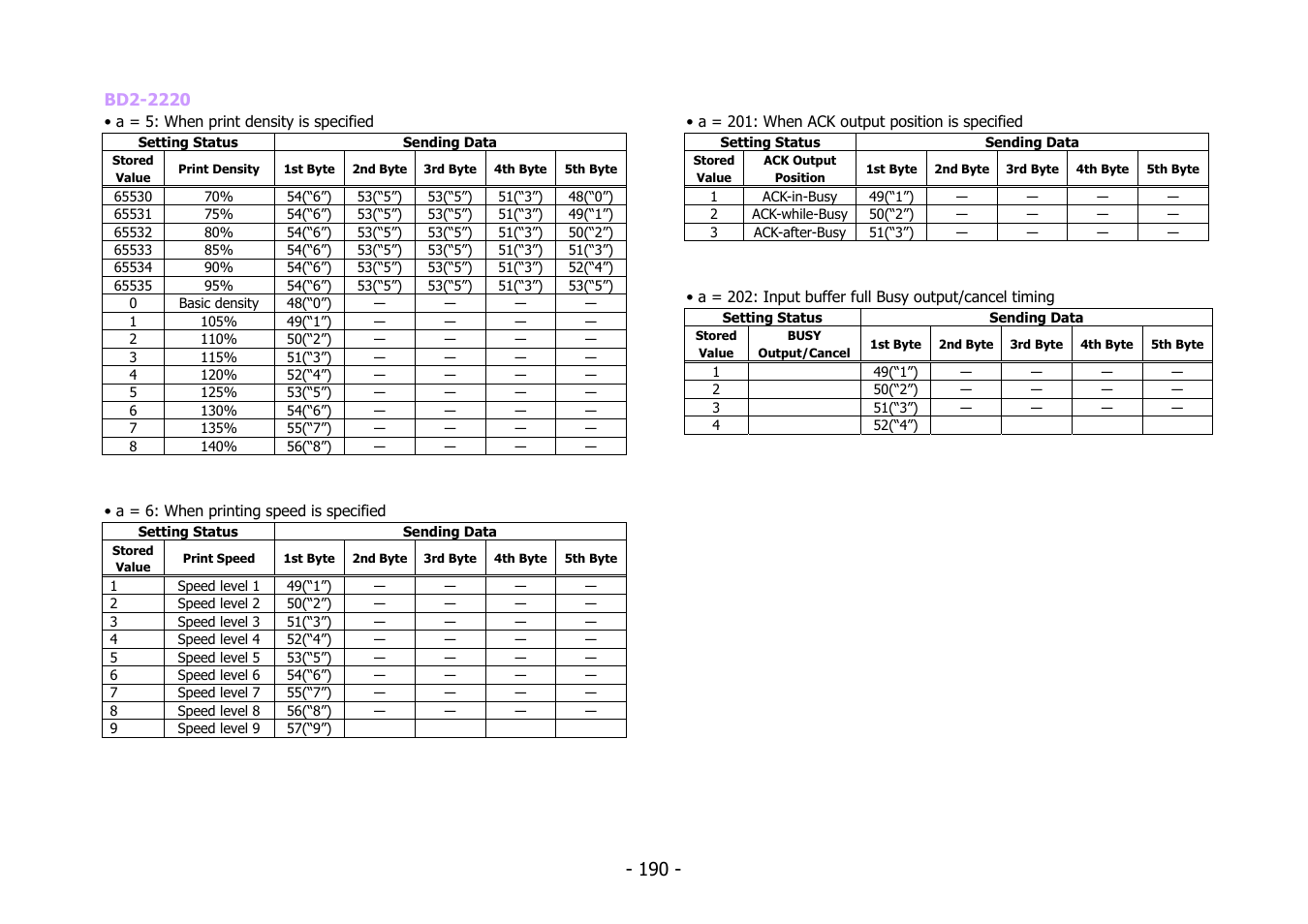 Citizen Systems BD2-2220 User Manual | Page 190 / 312