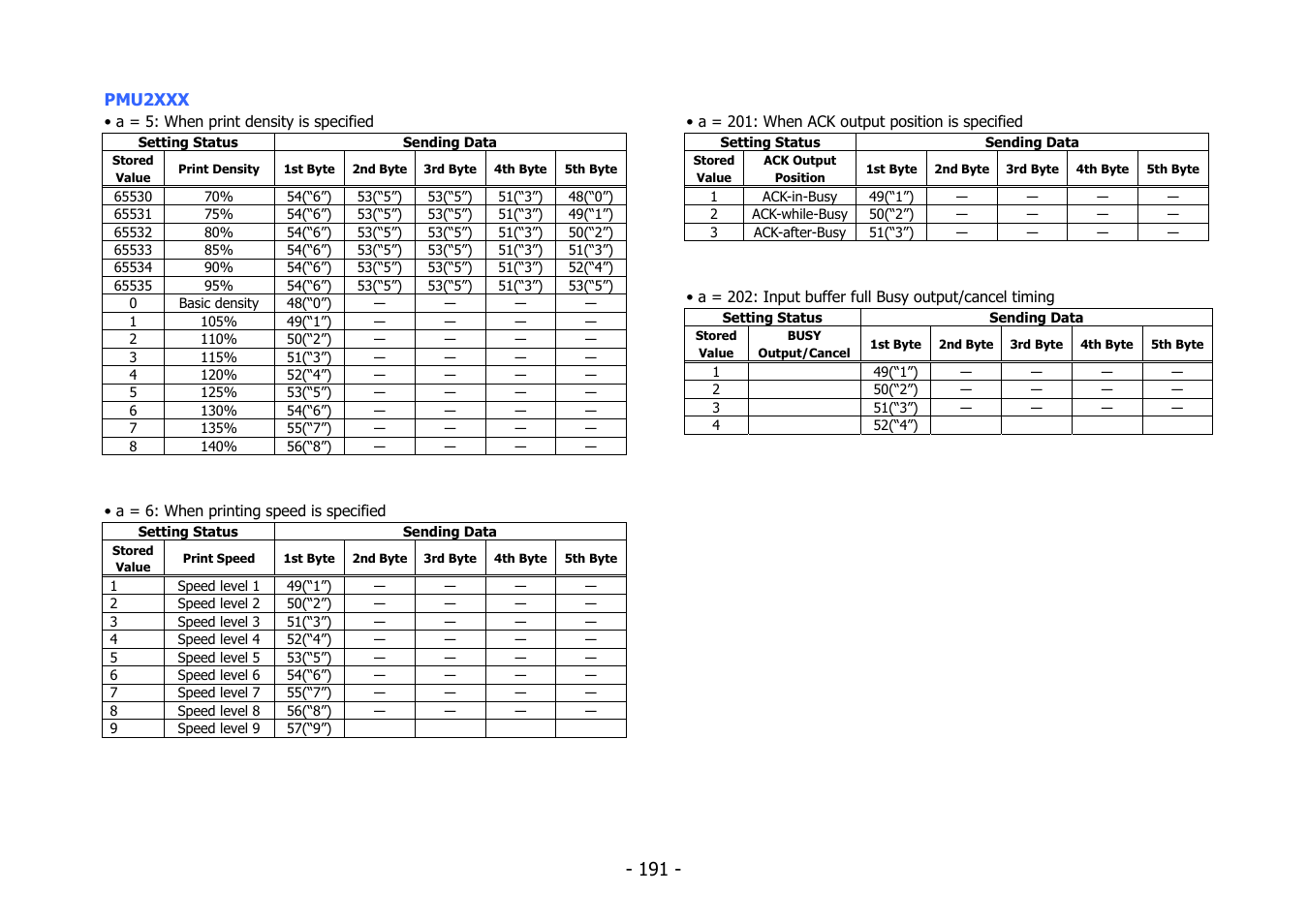 Citizen Systems BD2-2220 User Manual | Page 191 / 312