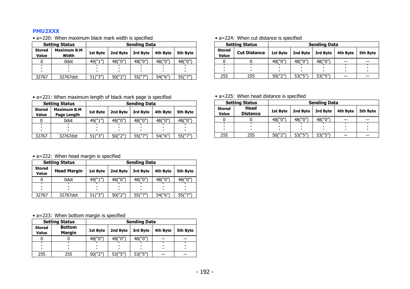 Citizen Systems BD2-2220 User Manual | Page 192 / 312