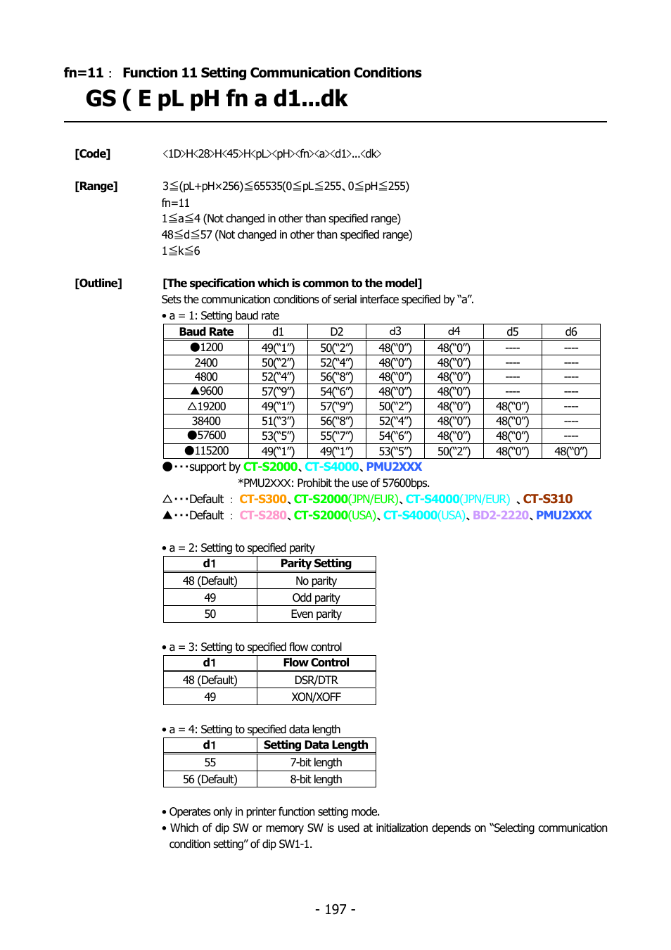 Function 11, Gs ( e pl ph fn a d1...dk | Citizen Systems BD2-2220 User Manual | Page 197 / 312