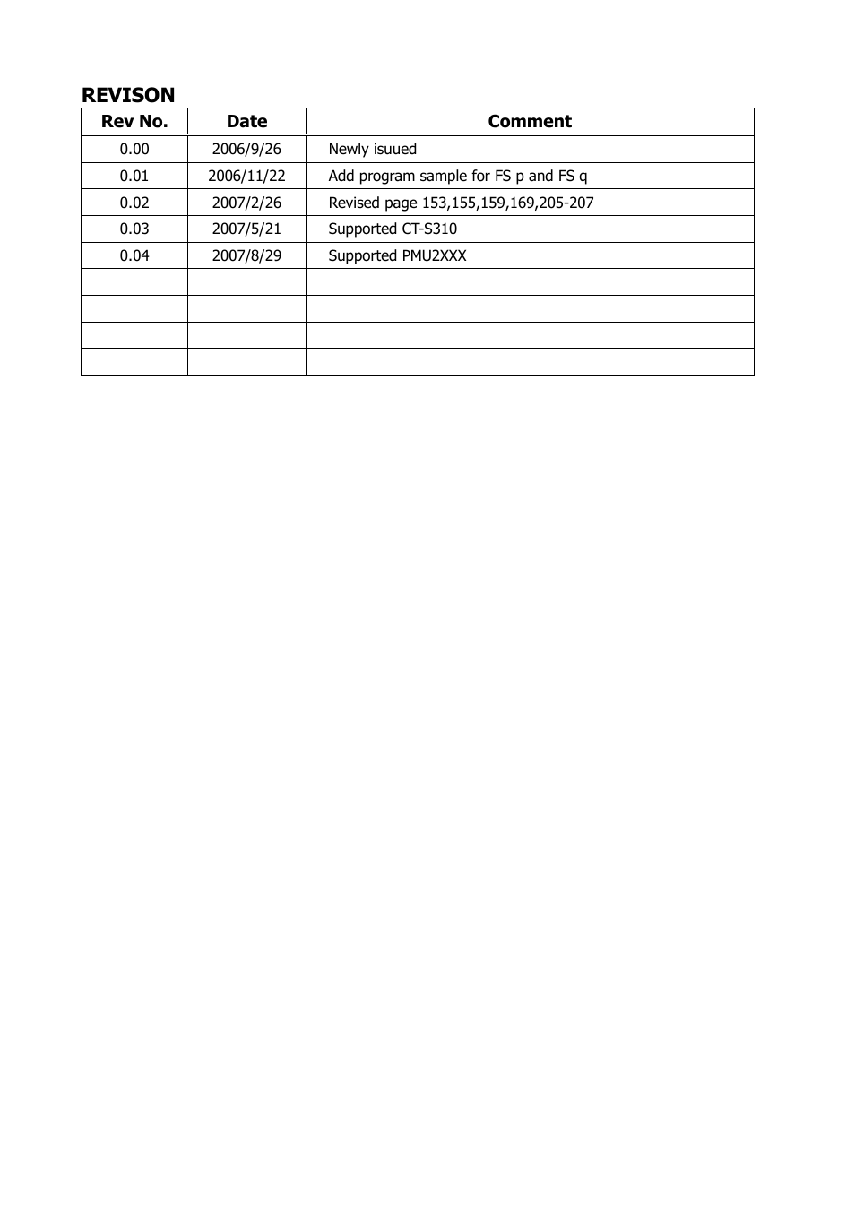 Revison | Citizen Systems BD2-2220 User Manual | Page 2 / 312