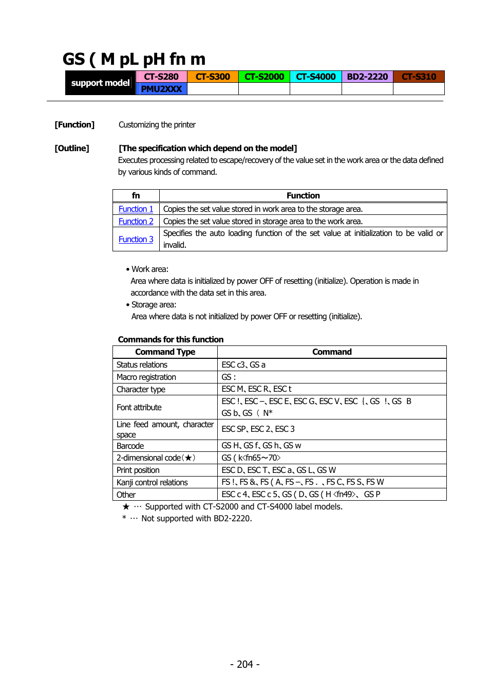 Gs ( m pl ph fn m, Gs ( m | Citizen Systems BD2-2220 User Manual | Page 204 / 312