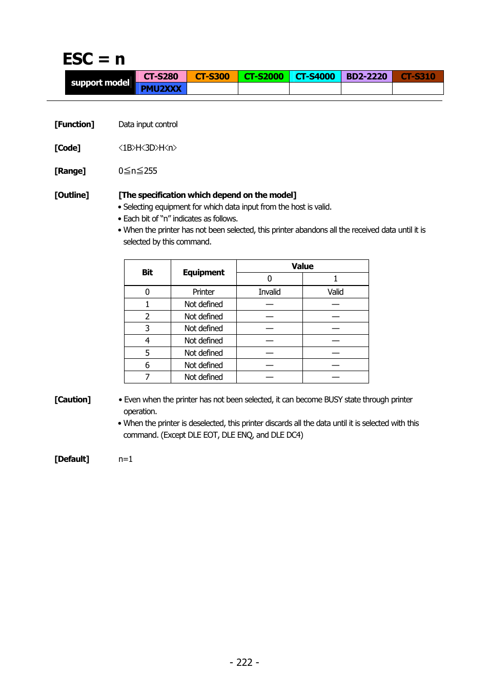 Esc = n | Citizen Systems BD2-2220 User Manual | Page 222 / 312