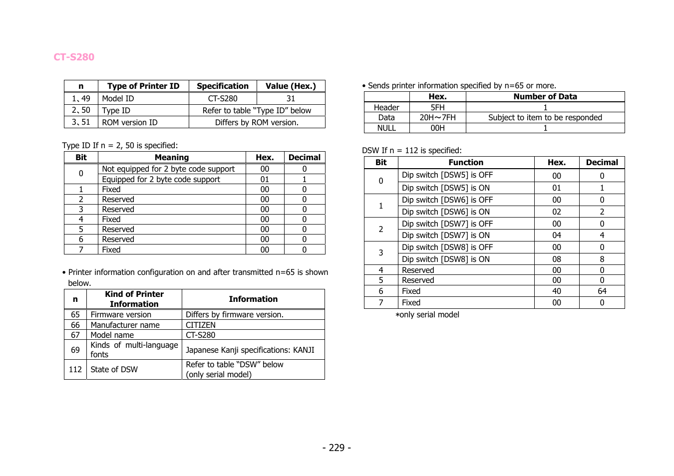 Citizen Systems BD2-2220 User Manual | Page 229 / 312