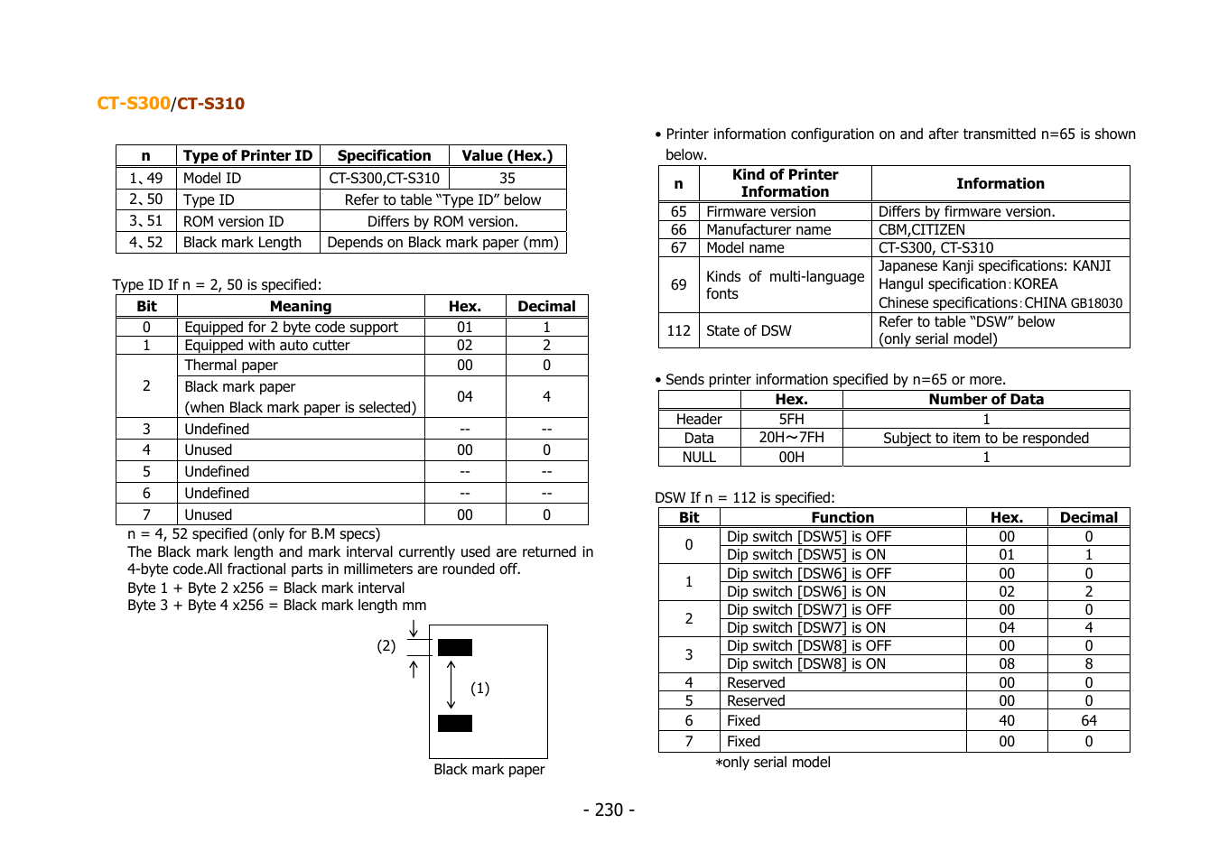 Citizen Systems BD2-2220 User Manual | Page 230 / 312