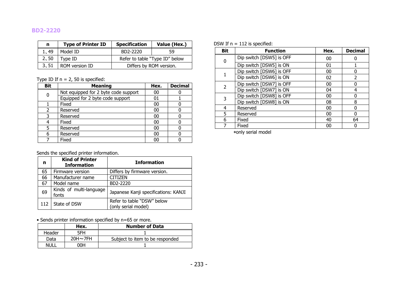 Citizen Systems BD2-2220 User Manual | Page 233 / 312