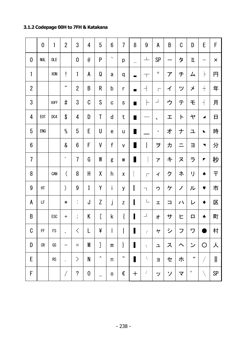 Citizen Systems BD2-2220 User Manual | Page 238 / 312