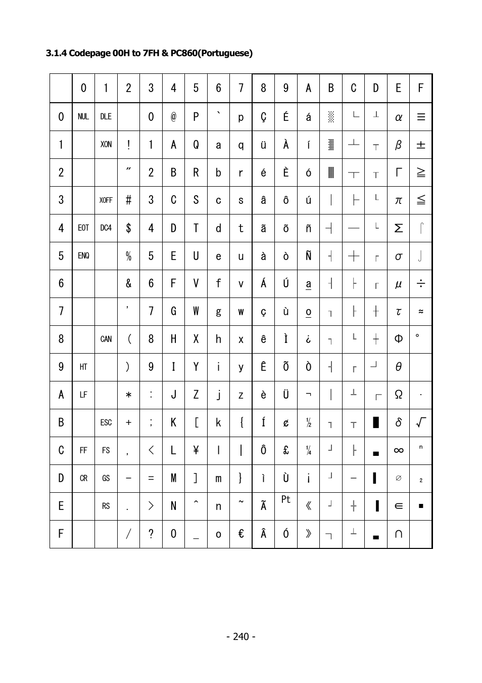 Citizen Systems BD2-2220 User Manual | Page 240 / 312