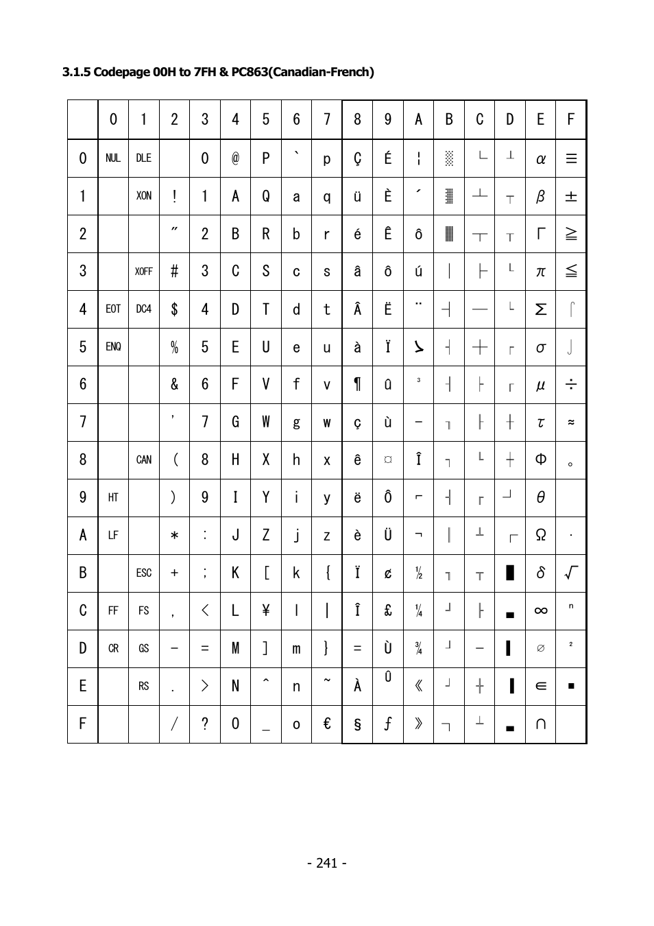 Citizen Systems BD2-2220 User Manual | Page 241 / 312