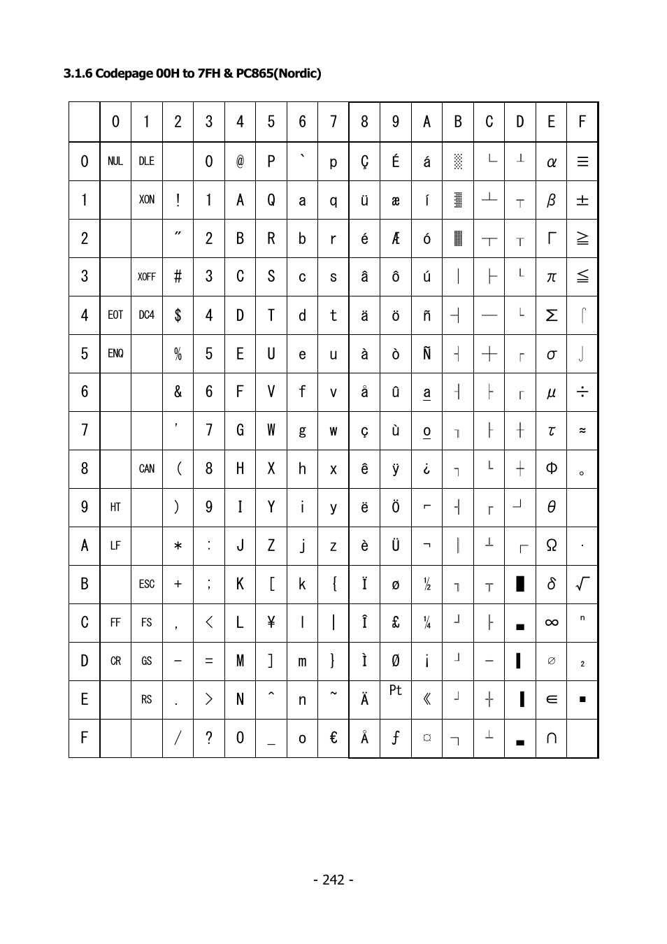 Citizen Systems BD2-2220 User Manual | Page 242 / 312