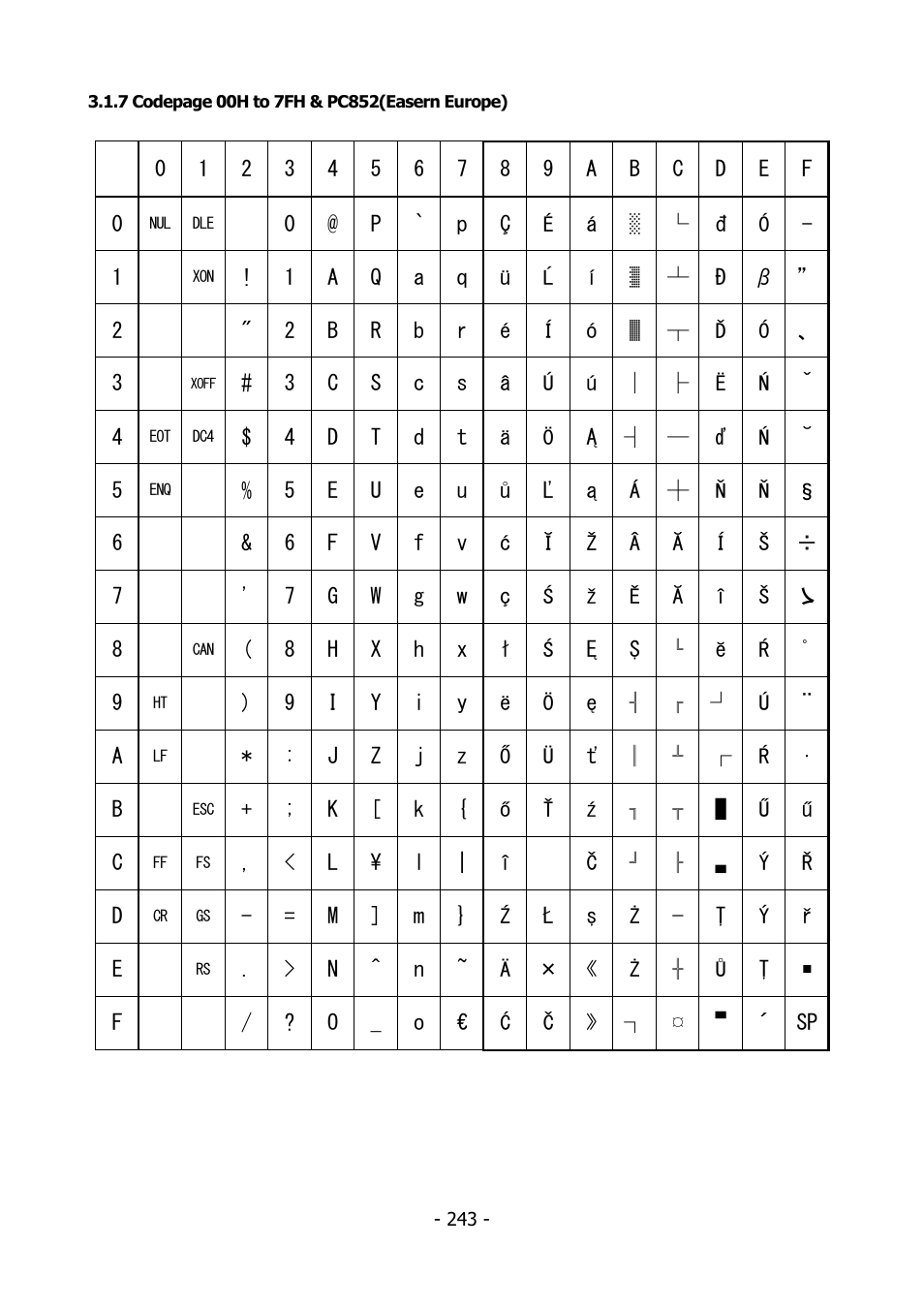 Citizen Systems BD2-2220 User Manual | Page 243 / 312