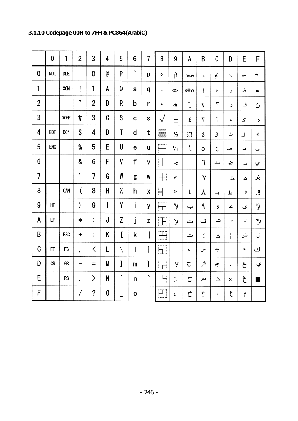 Citizen Systems BD2-2220 User Manual | Page 246 / 312