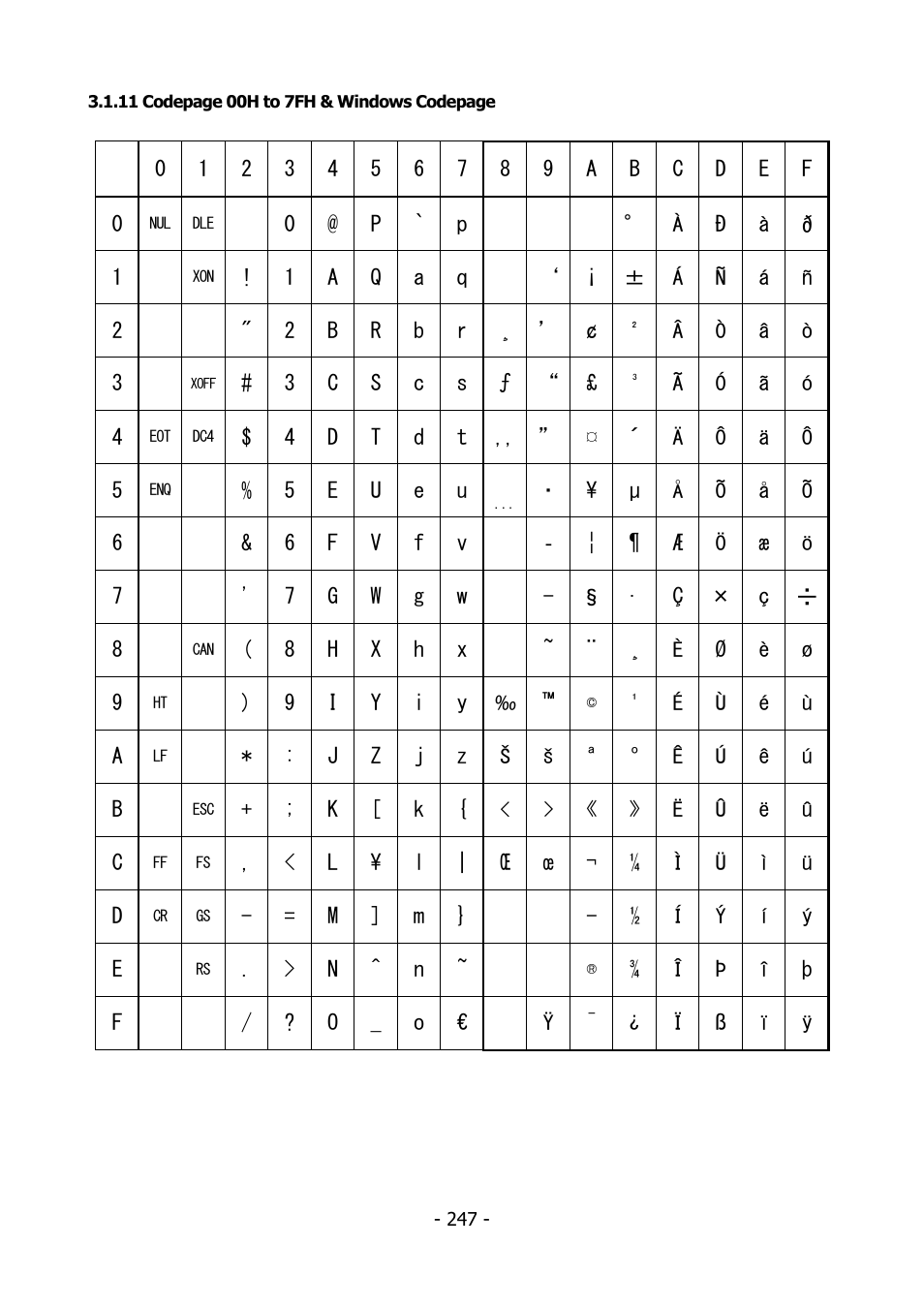 Citizen Systems BD2-2220 User Manual | Page 247 / 312