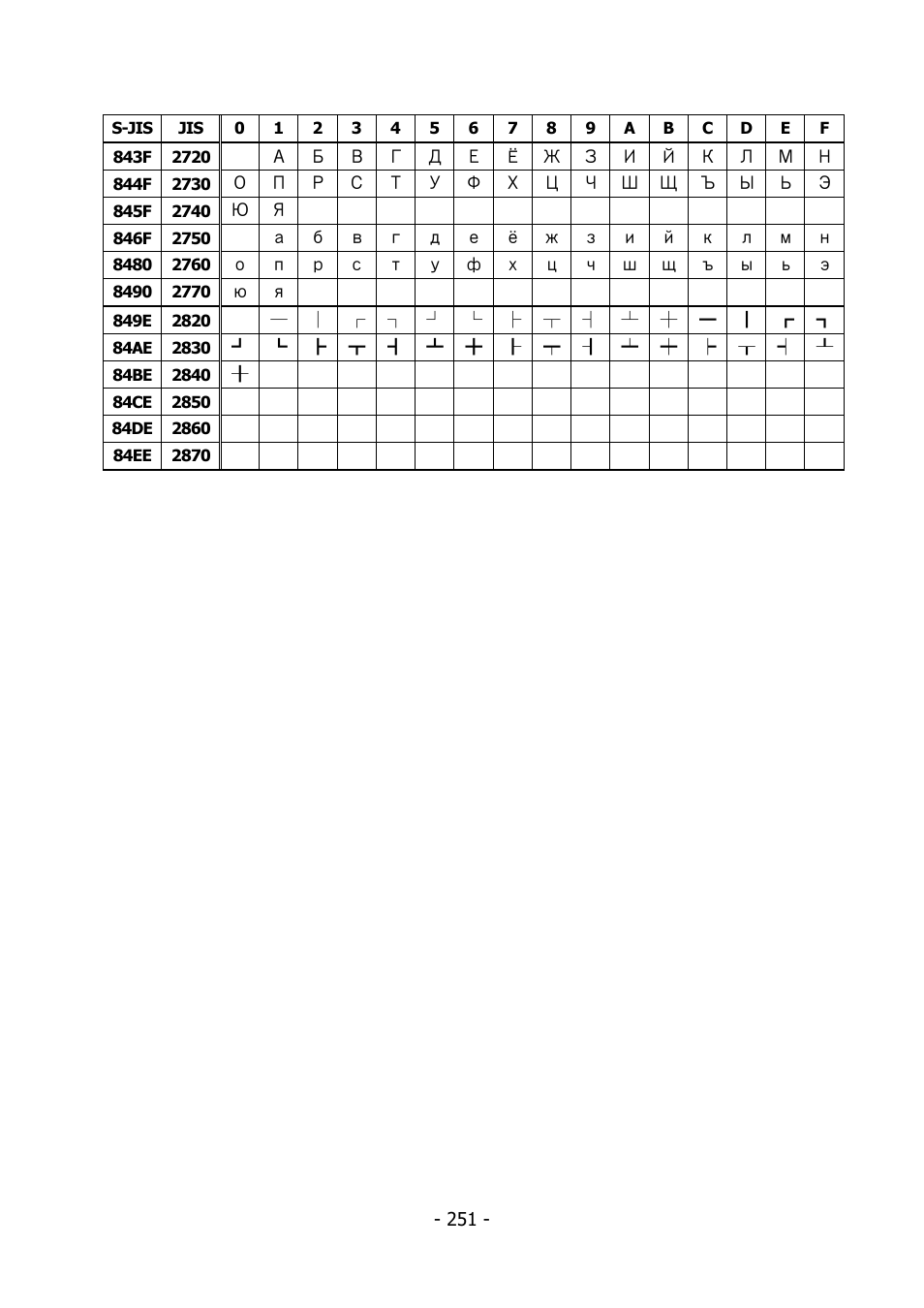 Citizen Systems BD2-2220 User Manual | Page 251 / 312