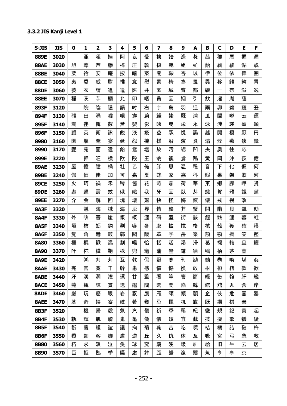 2 jis kanji level 1 | Citizen Systems BD2-2220 User Manual | Page 252 / 312