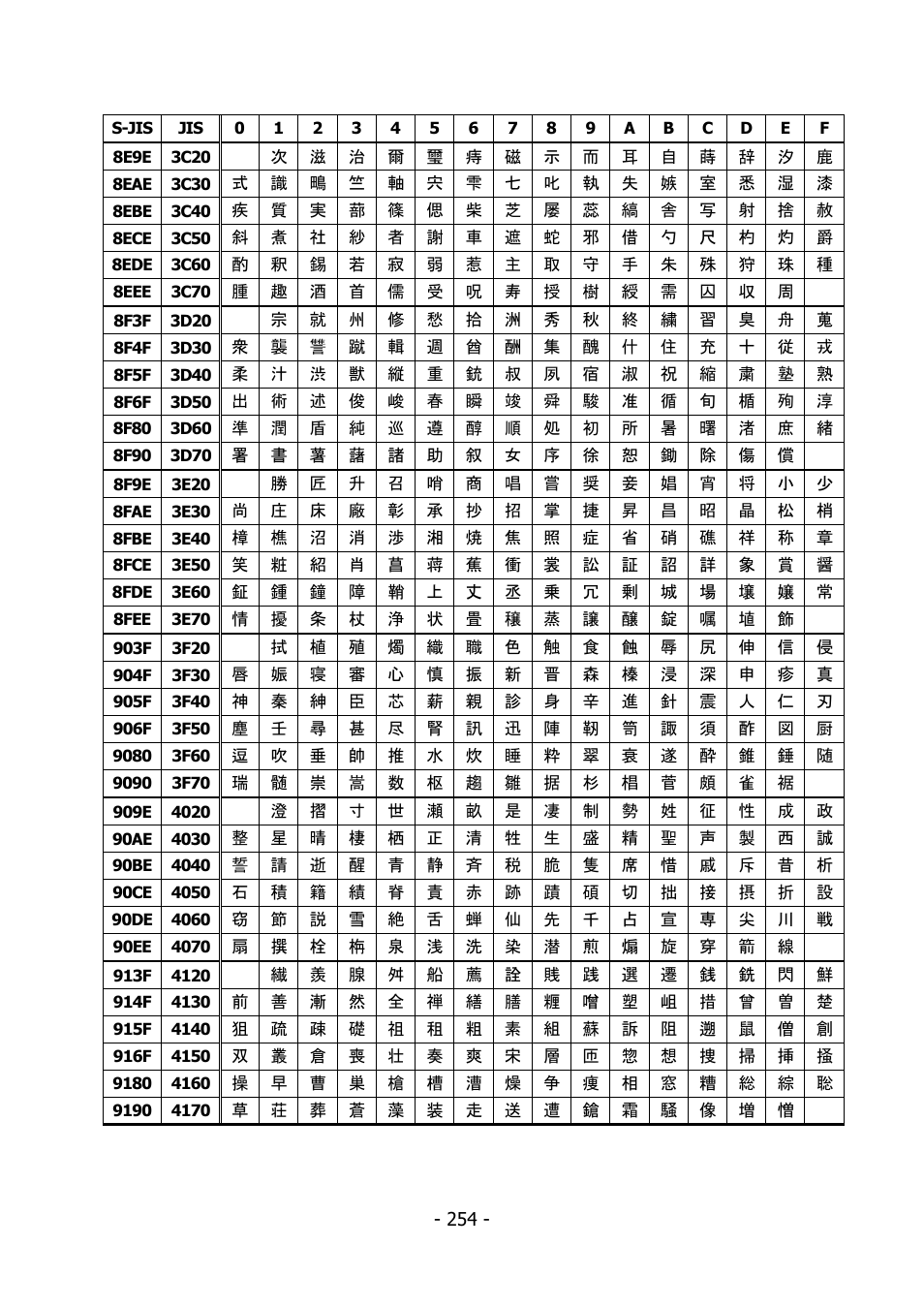 Citizen Systems BD2-2220 User Manual | Page 254 / 312