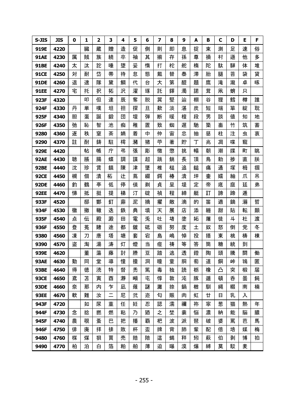 Citizen Systems BD2-2220 User Manual | Page 255 / 312