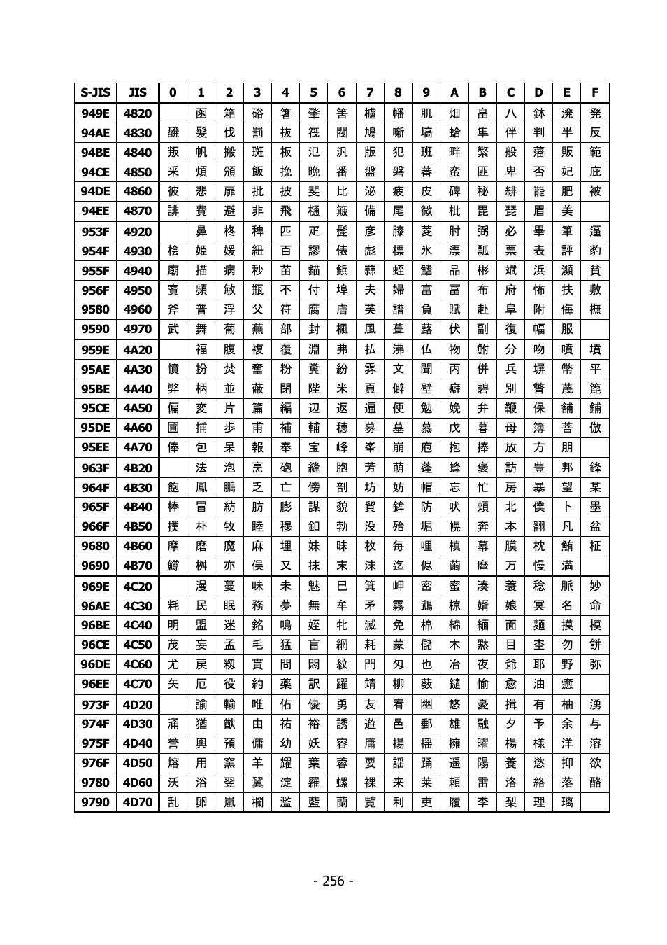 Citizen Systems BD2-2220 User Manual | Page 256 / 312