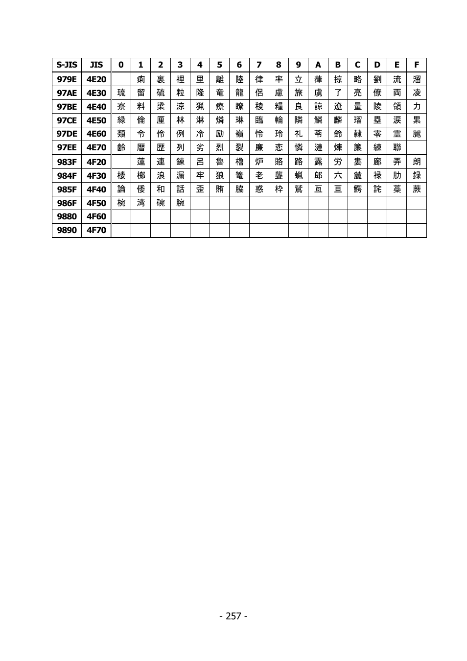 Citizen Systems BD2-2220 User Manual | Page 257 / 312