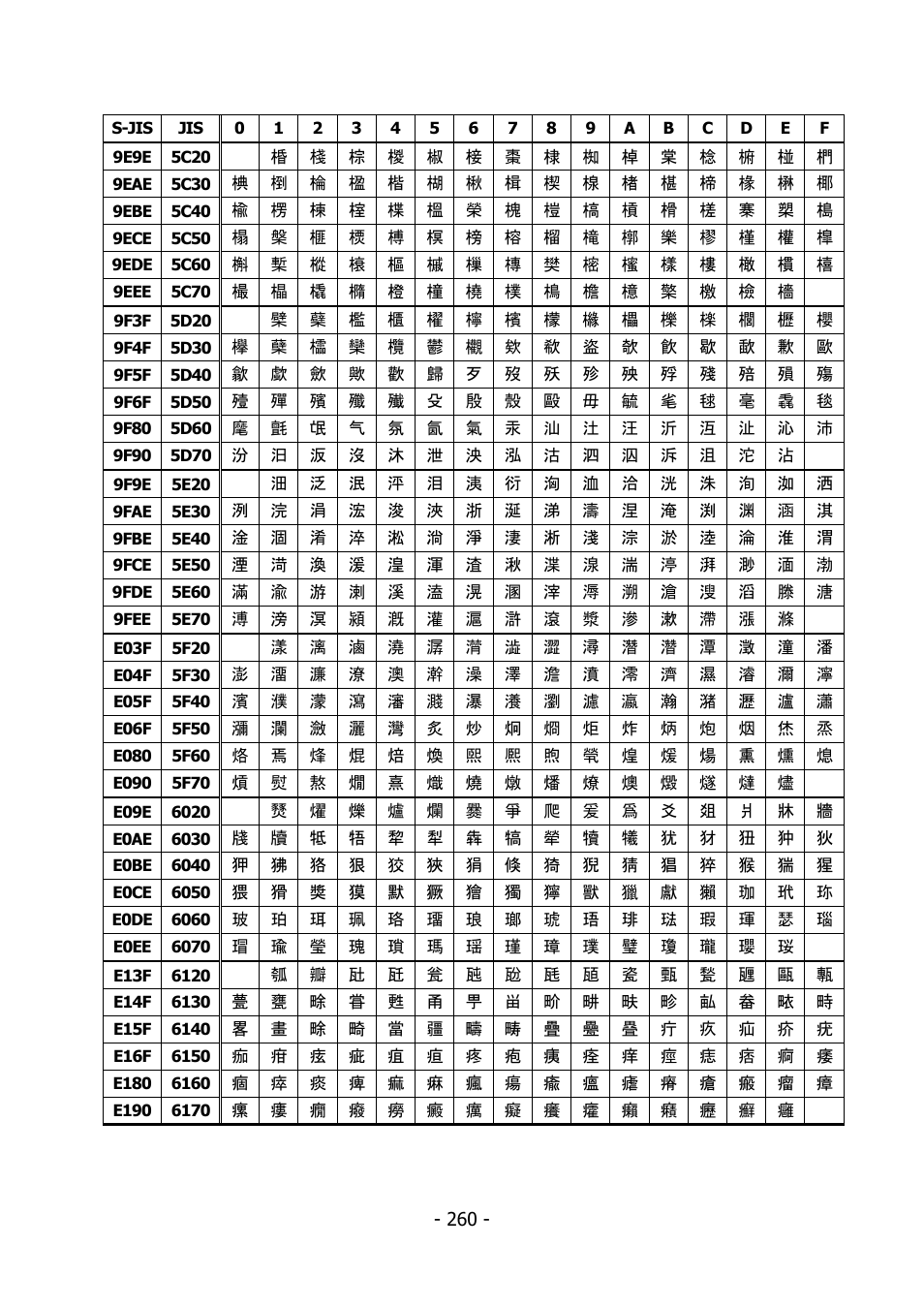 Citizen Systems BD2-2220 User Manual | Page 260 / 312