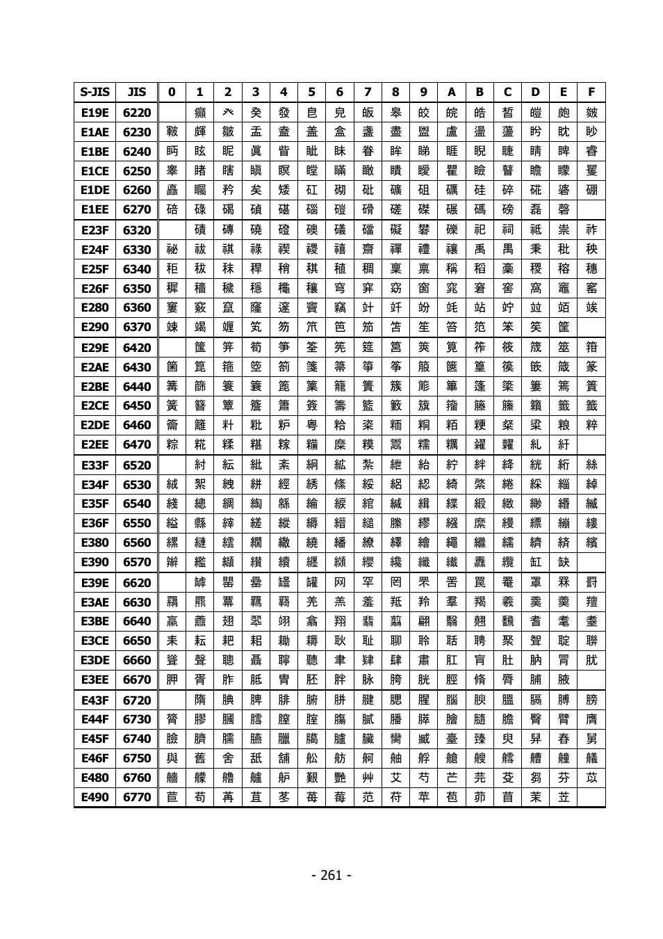 Citizen Systems BD2-2220 User Manual | Page 261 / 312