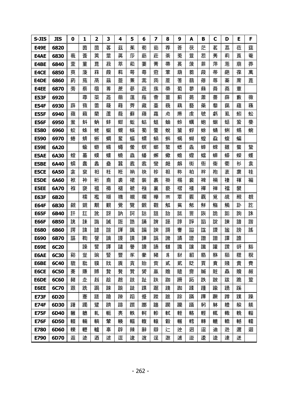 Citizen Systems BD2-2220 User Manual | Page 262 / 312