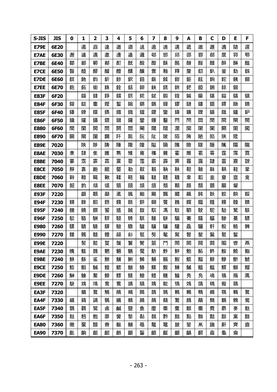 Citizen Systems BD2-2220 User Manual | Page 263 / 312