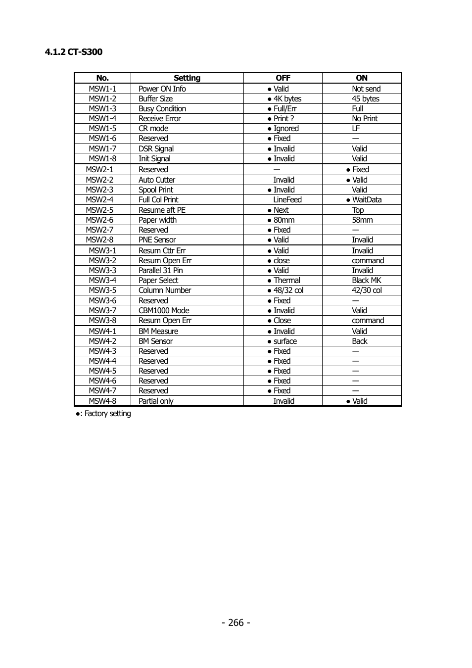 2 ct-s300 | Citizen Systems BD2-2220 User Manual | Page 266 / 312