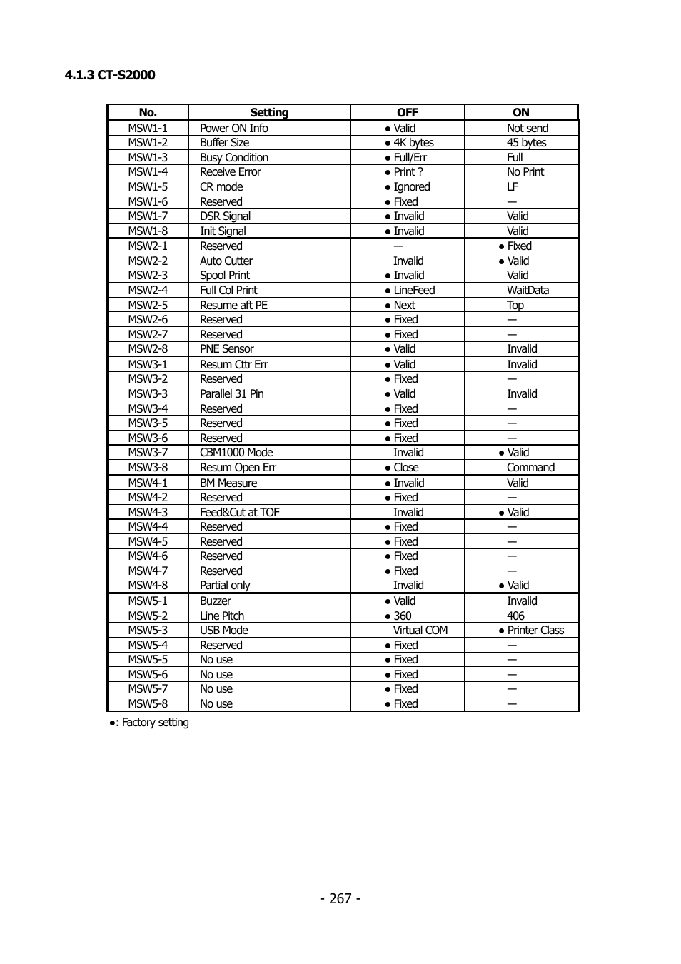 3 ct-s2000 | Citizen Systems BD2-2220 User Manual | Page 267 / 312