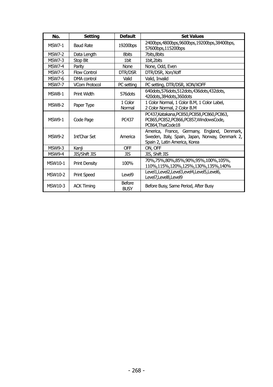 Citizen Systems BD2-2220 User Manual | Page 268 / 312