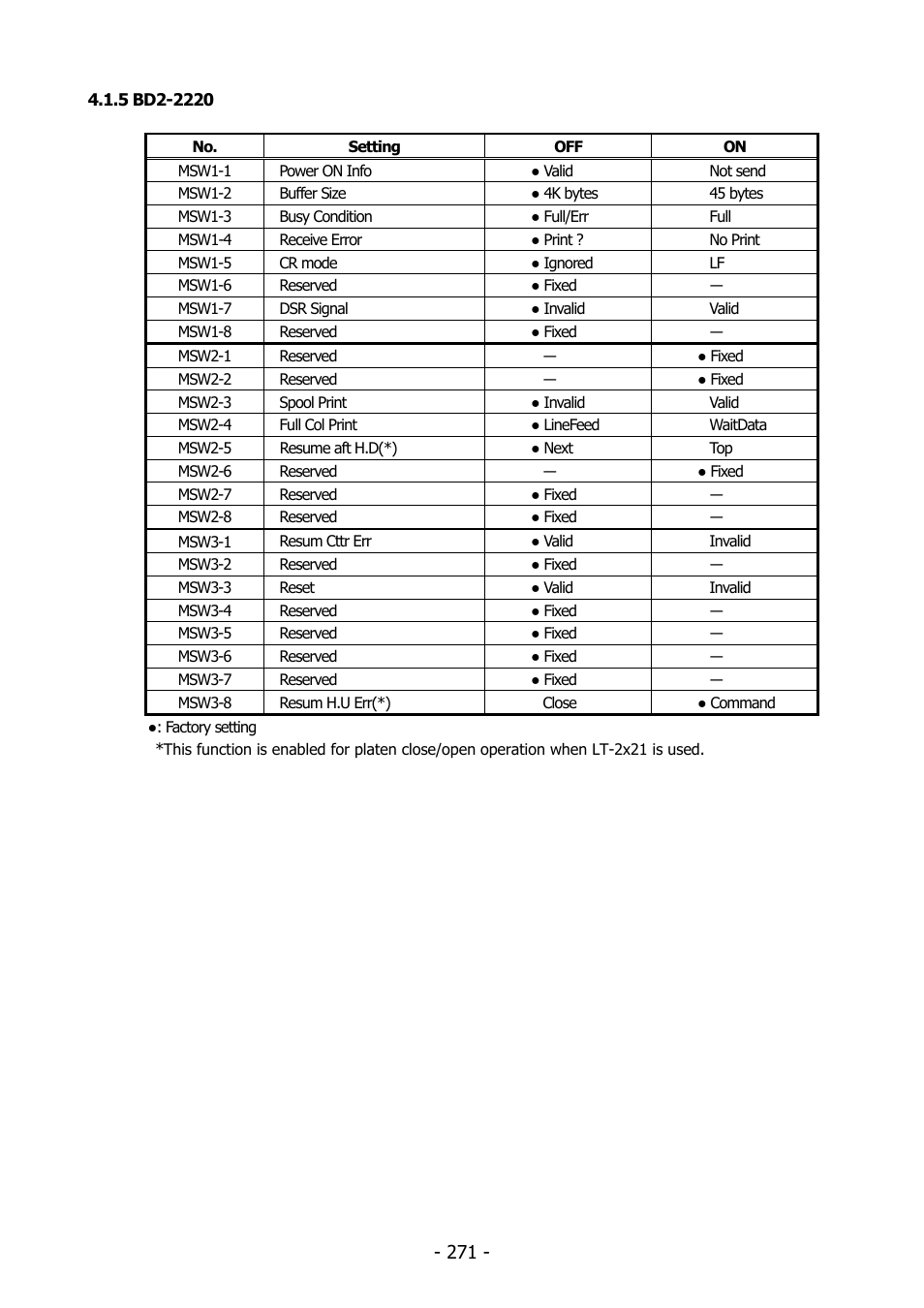 5 bd2-2220 | Citizen Systems BD2-2220 User Manual | Page 271 / 312