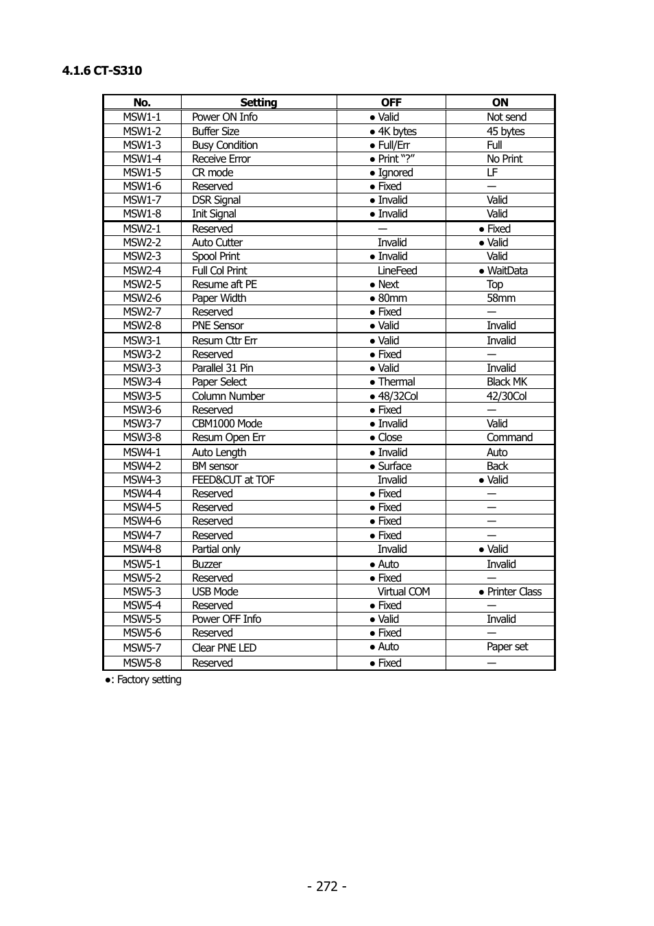 6 ct-s310 | Citizen Systems BD2-2220 User Manual | Page 272 / 312