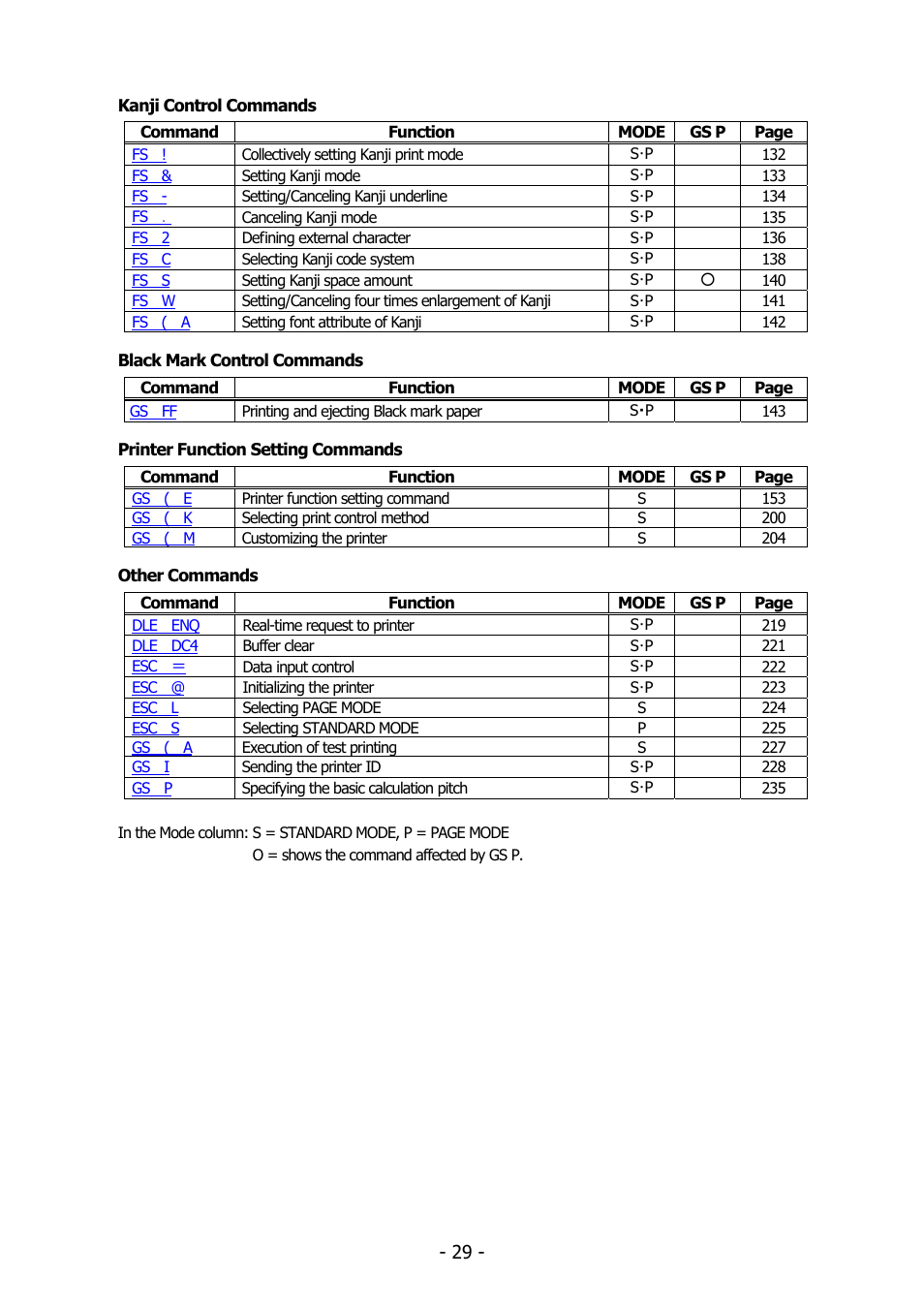 Citizen Systems BD2-2220 User Manual | Page 29 / 312