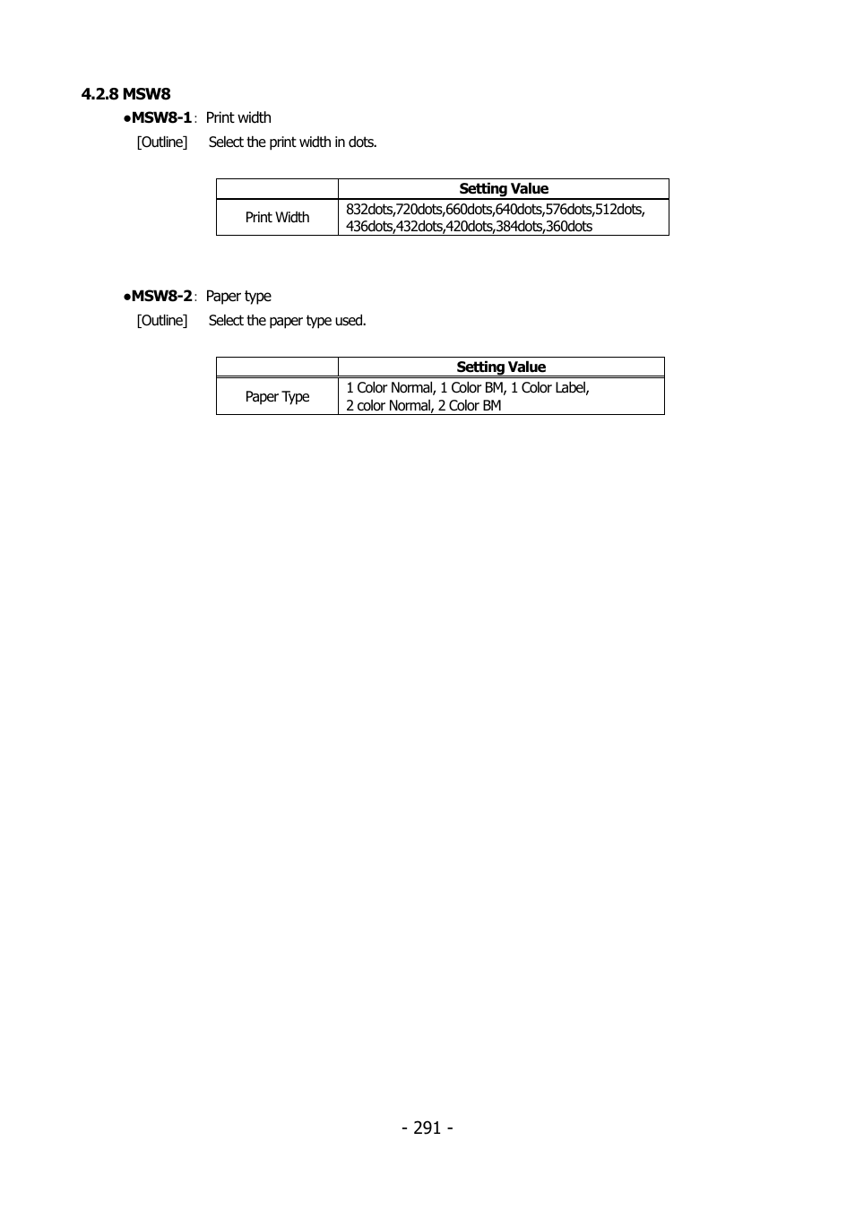 8 msw8 | Citizen Systems BD2-2220 User Manual | Page 291 / 312