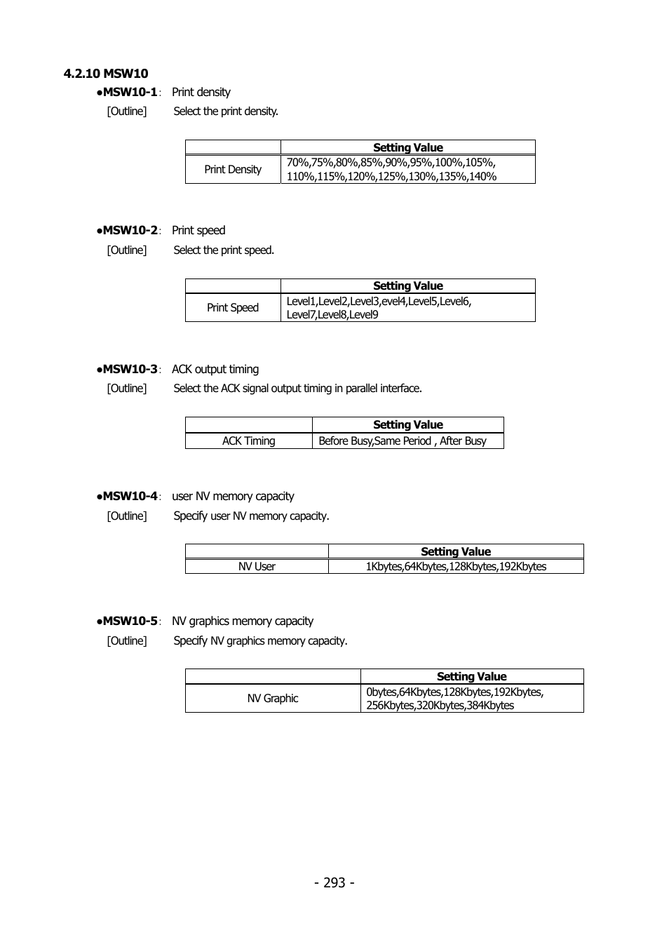 10 msw10 | Citizen Systems BD2-2220 User Manual | Page 293 / 312