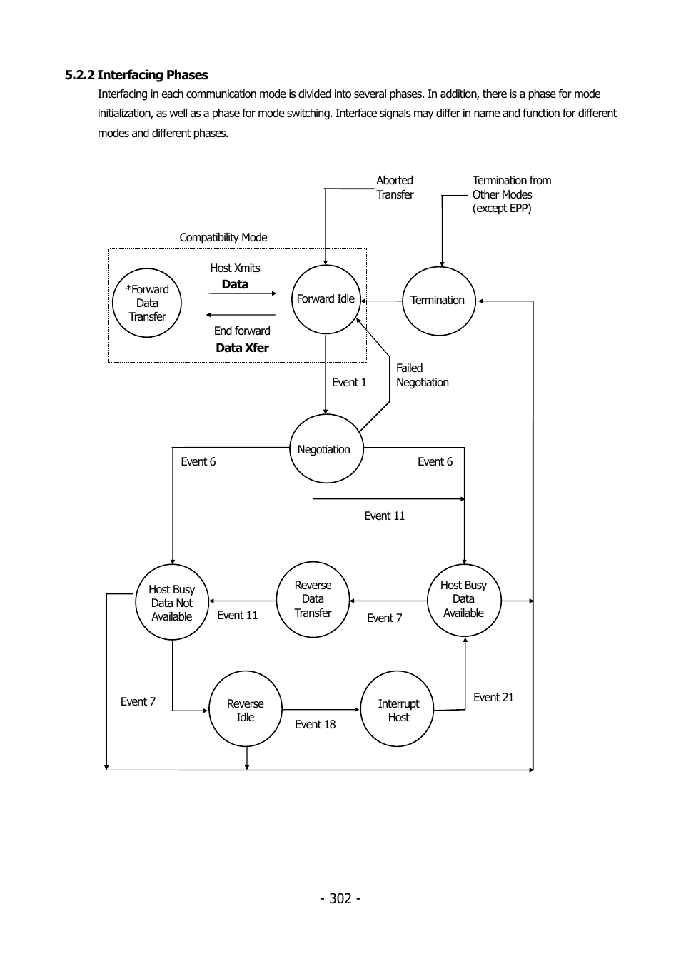 2 interfacing phases | Citizen Systems BD2-2220 User Manual | Page 302 / 312