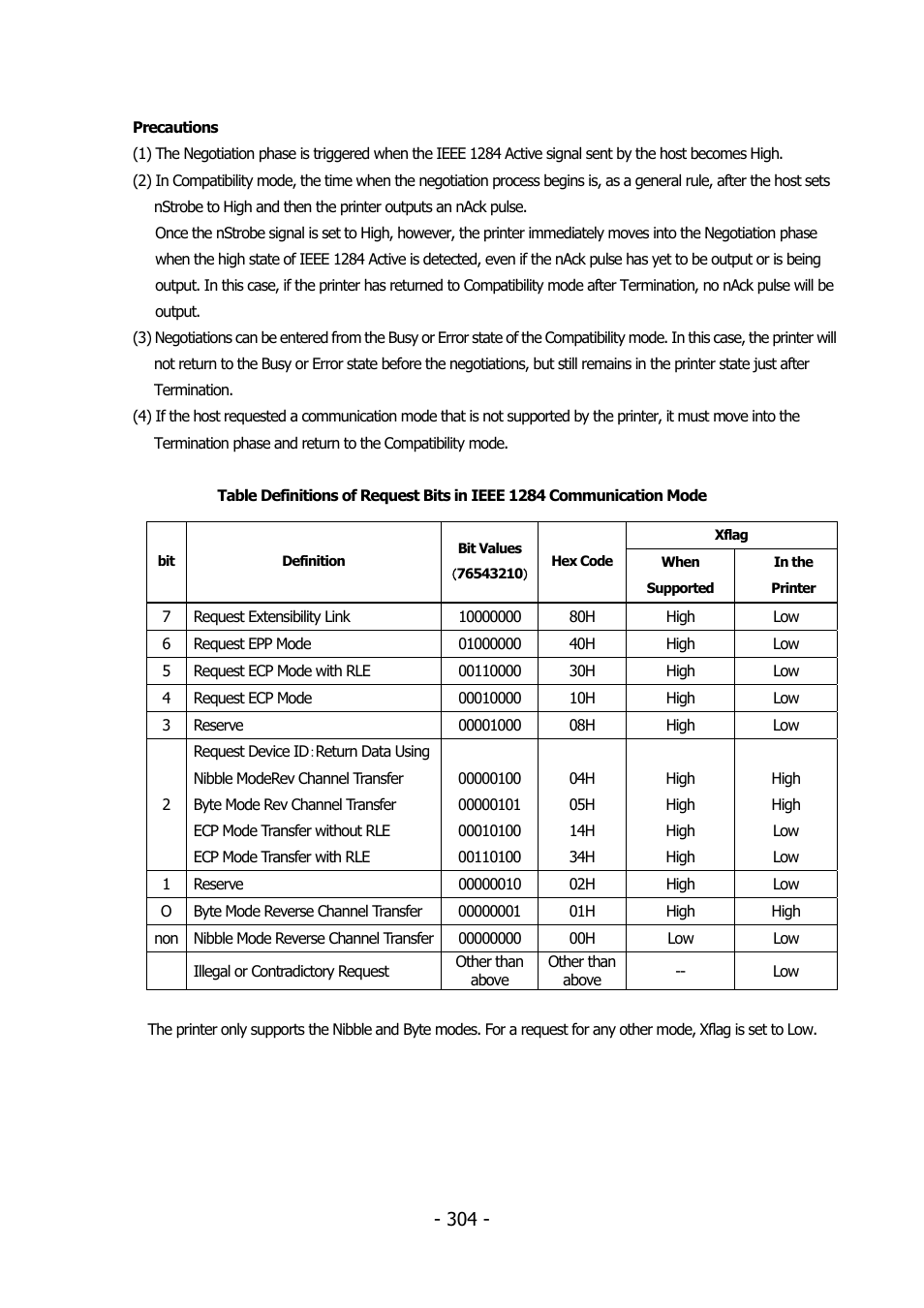 Citizen Systems BD2-2220 User Manual | Page 304 / 312