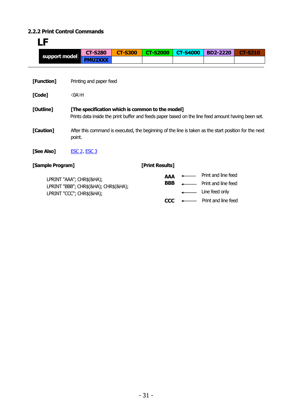 2 print control commands | Citizen Systems BD2-2220 User Manual | Page 31 / 312