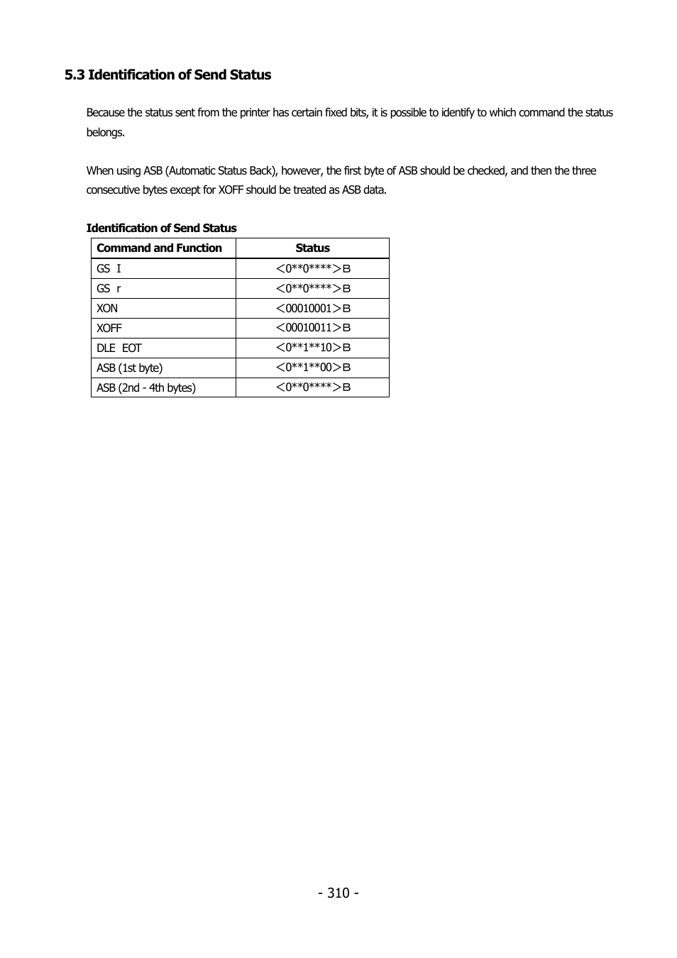 3 identification of send status, Dentification of, Tatus | Appendix 5.3 “identification of send status | Citizen Systems BD2-2220 User Manual | Page 310 / 312